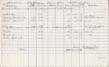 Document - CATHERINE REEF GOLD MINE, 1856 - 1920