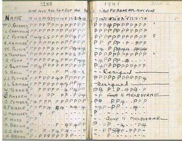 Document - LYDIA CHANCELLOR COLLECTION: RECORD OF ATTENDANCE, 1941 - 1946