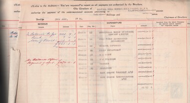 Book - MCCOLL, RANKIN AND STANISTREET COLLECTION: ACCOUNTS FOLIO, 1948/56