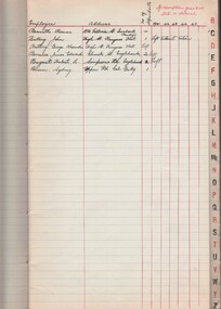 Book - MCCOLL, RANKIN AND STANISTREET COLLECTION: EMPLOYEE REGISTER, 1941/45