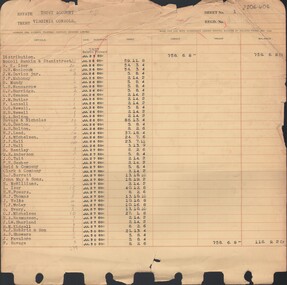 Document - MCCOLL, RANKIN AND STANISTREET COLLECTION:  SHARE REGISTER/ TRUST ACCOUNT LEDGER, 1937 - 1974
