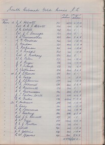 Book - MCCOLL, RANKIN AND STANISTREET COLLECTION: SHARE REGISTER - VARIOUS MINES LISTED BELOW, 1952