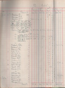 Book - MCCOLL, RANKIN AND STANISTREET COLLECTION:  CASH BOOK  - DEBORAH MINE, 1936/45