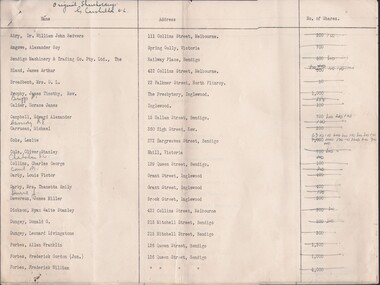 Document - MCCOLL, RANKIN AND STANISTREET COLLECTION:  GOLDEN CARSHALTON N/L