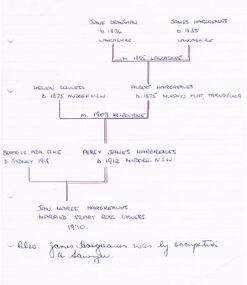 Document - FAMILY TREE: HARGREAVES FAMILY