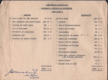 Document - MCCOLL, RANKIN AND STANISTREET COLLECTION: COMMONWEALTH ATHLETIC CLUB - 1953 BENDIGO 1000, 1953/54