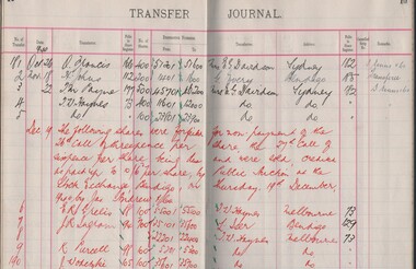 Document - MCCOLL, RANKIN AND STANISTREET COLLECTION: OSWALD GOLD MINES - TRANSFER JOURNAL, 1913/41