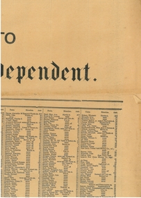 Document - CITY OF BENDIGO VOTER'S ROLL, 24 Dec 1896