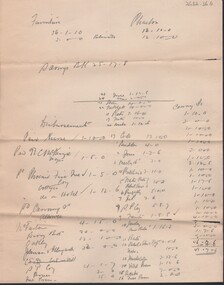 Document - CONNELLY, TATCHELL, DUNLOP COLLECTION: ACCOUNTS ESTATE OF ESTHER ISABELL CANNING, 1893 - 1894