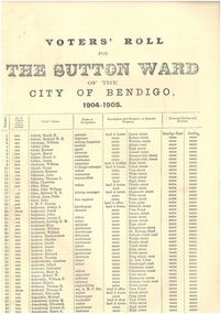 Document - CITY OF BENDIGO VOTER'S ROLL, 1904-5