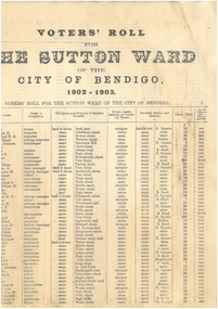 Document - CITY OF BENDIGO VOTER'S ROLL, 1902-3