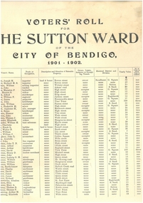 Document - CITY OF BENDIGO VOTER'S ROLL, 1901-2