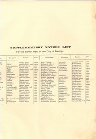 Document - CITY OF BENDIGO VOTER'S ROLL