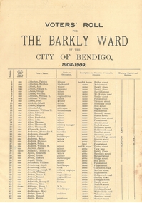 Document - CITY OF BENDIGO VOTER'S ROLL, 1908-9