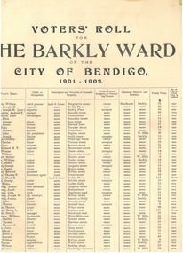 Document - CITY OF BENDIGO VOTER'S ROLL, 1901-2