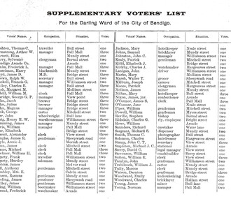 Document - CITY OF BENDIGO VOTER'S ROLL