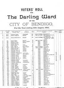 Document - CITY OF BENDIGO VOTER'S ROLL, 11 August 1911