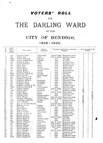 Document - CITY OF BENDIGO VOTER'S ROLL, 1905-06