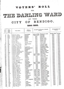 Document - CITY OF BENDIGO VOTER'S ROLL, 1904-05