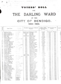 Document - CITY OF BENDIGO VOTER'S ROLL, 1903-04