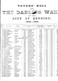 Document - CITY OF BENDIGO VOTER'S ROLL, 1902-03