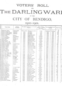 Document - CITY OF BENDIGO VOTER'S ROLL, 1900-01