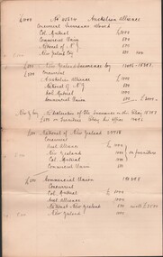 Document - CONNELLY, TATCHELL, DUNLOP COLLECTION: LEGAL PAPERS, 1893 to 1908