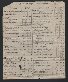 Document - EVANS & COY. ACCOUNTS 1902, 1902