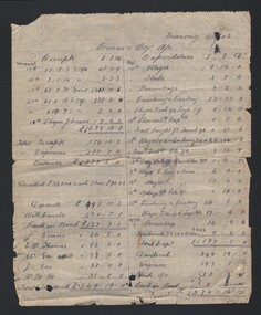 Document - EVANS & COY. ACCOUNTS 1902, 1902