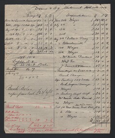 Document - EVANS & COY ACCOUNTS 1903, 1903