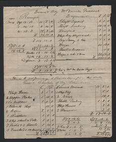 Document - EVANS & COY. ACCOUNTS 1902, 1902