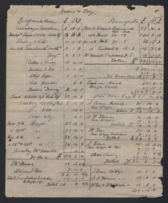 Document - EVANS & COY. ACCOUNTS, c1902