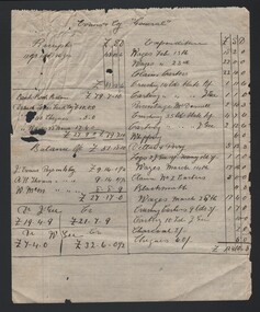 Document - EVANS & COY 'GENERAL' ACCOUNTS, c1903