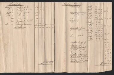 Document - PROFIT AND LOSS ACCOUNT GOLD MINING COMPANY, c1905
