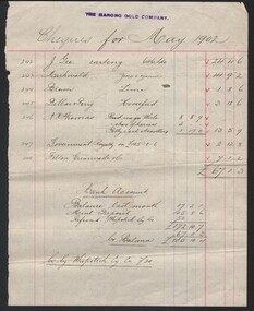 Document - THE MARONG GOLD COMPANY ACCOUNTS 1902, May 1902