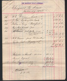 Document - THE MARONG GOLD COMPANY ACCOUNTS 1903, 1903