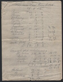 Document - RAMS HORN GOLD MINING COMPANY  EXPENSES, 1905