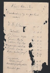 Document - RAMS HORN GOLD MINING COMPANY ACCOUNTS, c1910