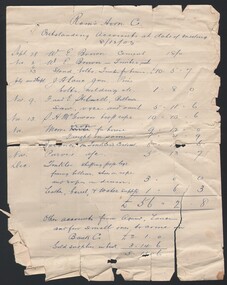 Document - RAMS HORN GOLD MINING COMPANY OUTSTANDING ACCOUNTS, 1905