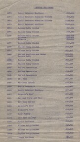 Document - PREMIER COMPANIES (GOLD MINING)