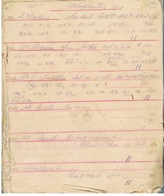 Document - GEORGE MEAKIN COLLECTION: TAILOR'S MEASUREMENT AND ORDER BOOK, Sep. 1912 to May 1913