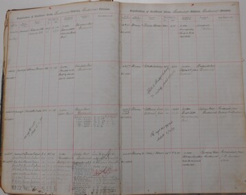 Document - RESIDENCE AREA REGISTERS: SANDHURST VOLUME 11, 1889