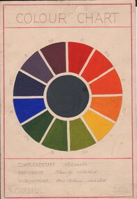 Document - NORMAN PENROSE COLLECTION:  FOLDER, 1946