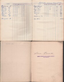 Document - MCCOLL, RANKIN AND STANISTREET COLLECTION: NORTH VIRGINIA GMC N L - WAGES BOOKS (2), 1941-1948   1948-1949