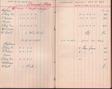 Document - MCCOLL, RANKIN AND STANISTREET COLLECTION: NEW MONUMENT GMC N/L - TIME BOOK, Aug 12 & 26 1949