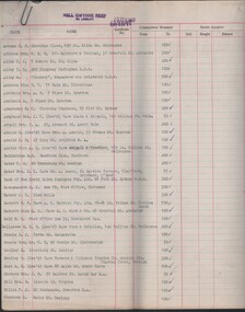 Document - MCCOLL, RANKIN AND STANISTREET COLLECTION: NELL GWYNNE REEF N/L - LIST OF SHAREHOLDERS, 23/2/1960