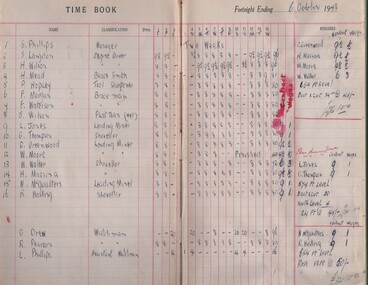 Document - MCCOLL, RANKIN AND STANISTREET COLLECTION: NELL GWYNNE REEF N/L - WAGES BOOK, 6/10/1948 - 30/11/1949