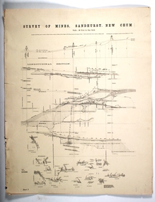 Map - SURVEY OF MINES, SANDHURST, NEW CHUM, Circa 1881