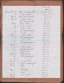 Document - MCCOLL, RANKIN AND STANISTREET COLLECTION: CENTRAL DEBORAH GOLD MINE NL:  BANK STATEMENTS, 1954 - Marsch 1961