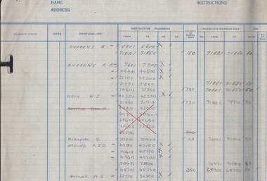 Document - MCCOLL, RANKIN AND STANISTREET COLLECTION: CENTRAL DEBORAH GOLD MINE NL: LIST OF SHAREHOLDERS, 1965